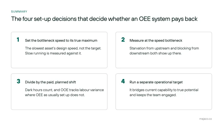 Figure 6. The four set-up decisions.